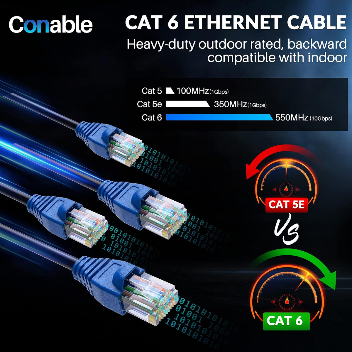 Cat 6 Outdoor Ethernet Cable 35 FT, Cat6 Outdoor Waterproof Direct Burial