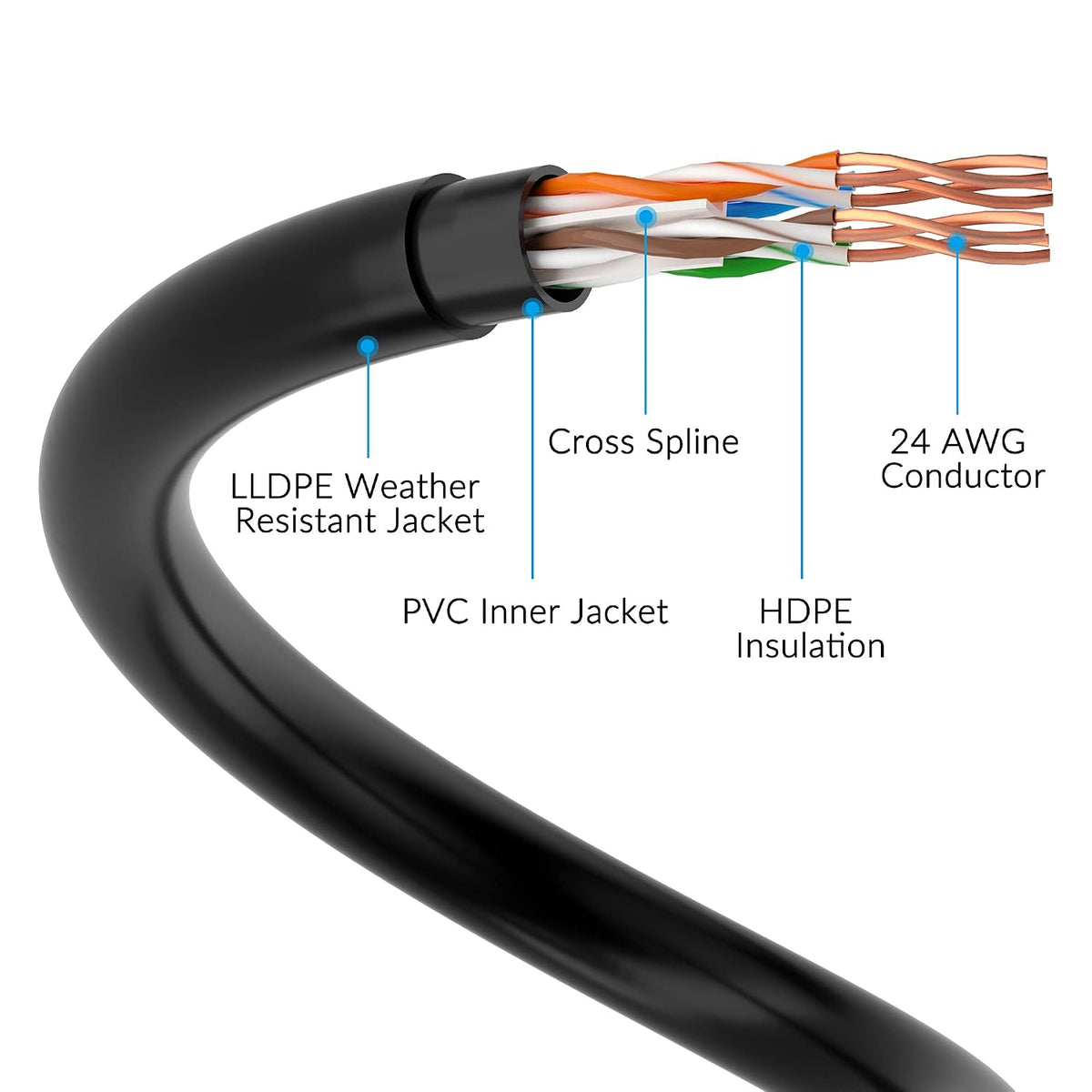 Cat 6 Outdoor Ethernet Cable 35 FT, Cat6 Outdoor Waterproof Direct Burial