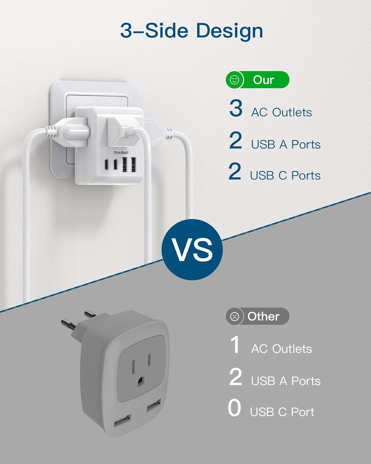 European Travel Plug Adapter with 3 Outlets 4 USB Charging Ports(2 USB C)
